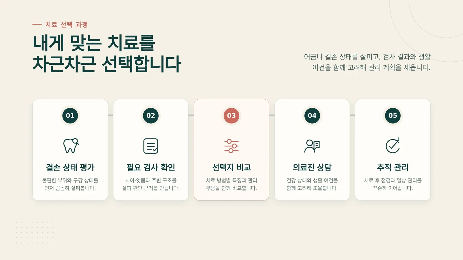 어금니 임플란트 검사 진료 준비와 관리